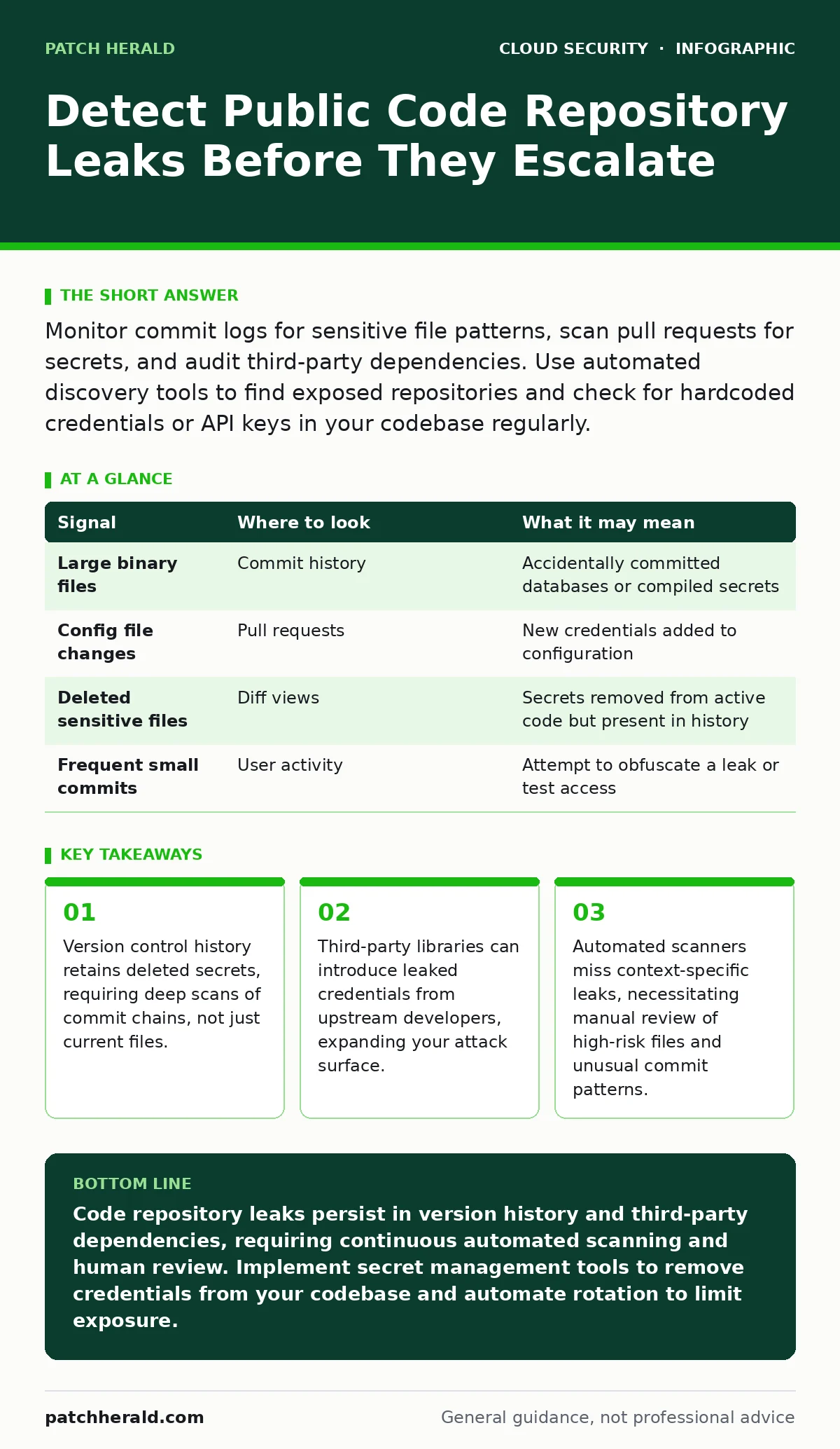 Infographic: Detect Public Code Repository Leaks Before They Escalate. Version control history retains deleted secrets, requiring deep scans of commit chains, not just current files. Third-party libraries can introduce leaked credentials from upstream developers, expanding your attack surface. Autom